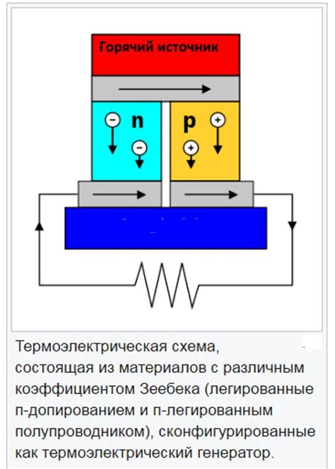 Практические рекомендации для эффективного использования энергии с применением генератора