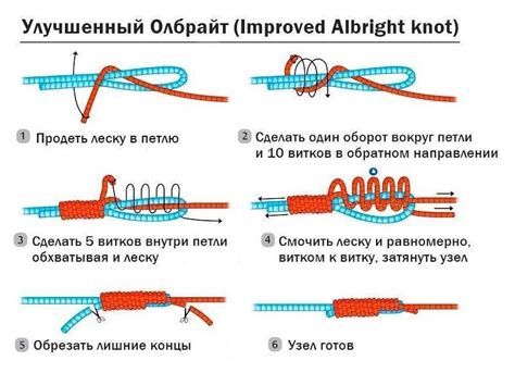 Практические рекомендации по вязке узла