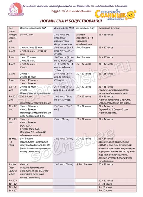 Практические рекомендации по сну и глазам