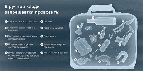 Практические рекомендации по упаковке питьевых контейнеров в ручную кладь