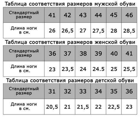 Практические советы для ориентирования по росту мха