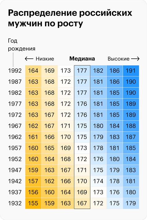 Практические советы для парня маленького роста