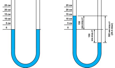 Практическое применение измерения напора водяного столба