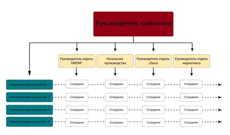 Практическое применение отворота