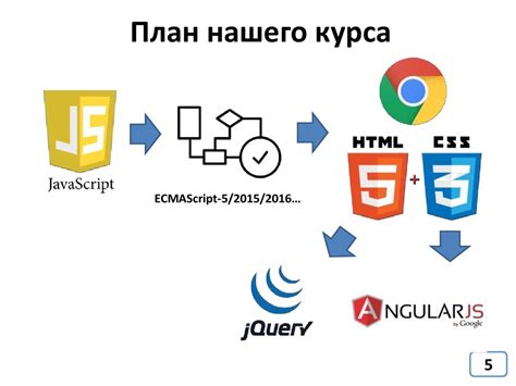 Практическое применение JavaScript в веб-разработке