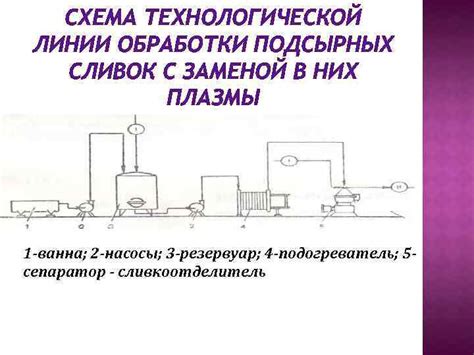 Превосходства обработки сливок перед применением в кондитерских изделиях