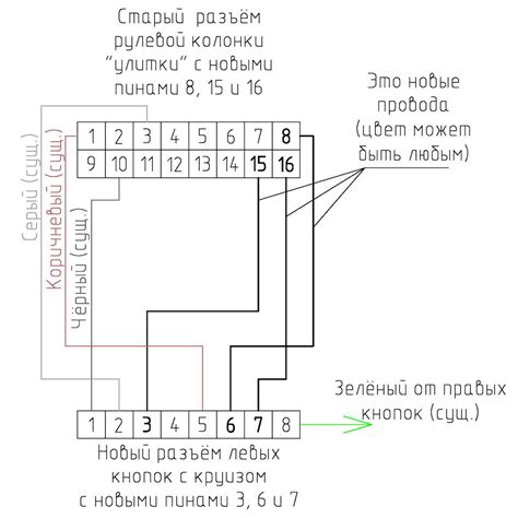 Предварительная подготовка к отсоединению кнопок