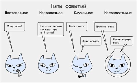 Предвестие событий