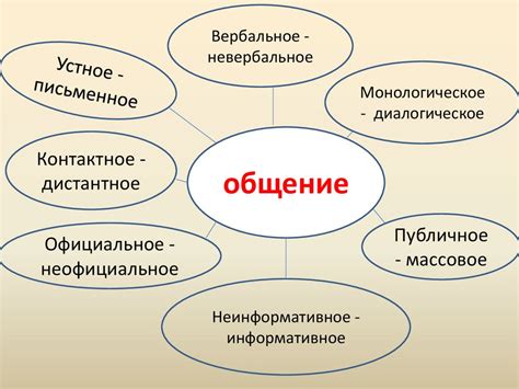 Предлагайте альтернативные формы общения