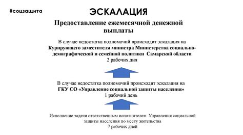Предоставление материальной помощи