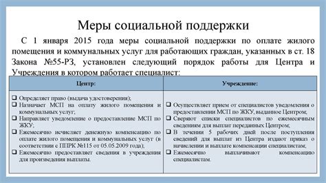 Предоставление привилегий при оплате коммунальных услуг с помощью социальной карты