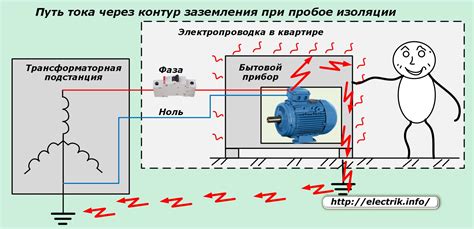 Предотвращение повреждений оборудования