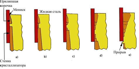 Предотвращение прилипания продуктов