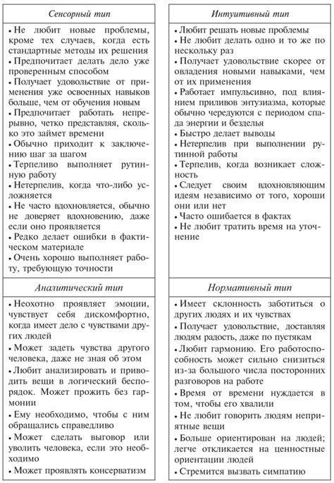 Предпочтения людей