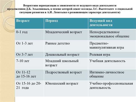 Предпочтения мам по возрастным группам