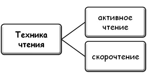Предпочтительные способы чтения материалов