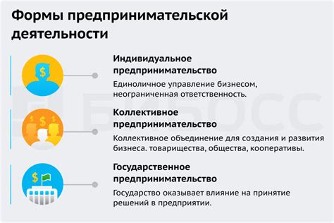 Предпринимательство как основа успешного бизнеса
