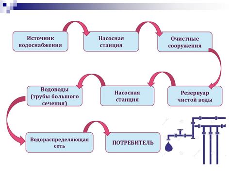 Предупреждение повторного воздействия воды