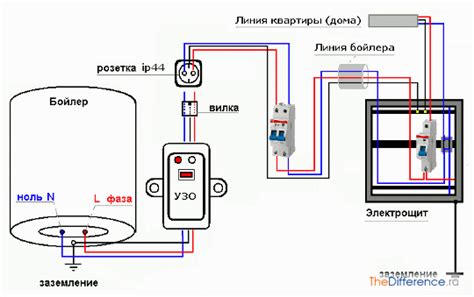 Прежде всего подключите бойлер к электросети