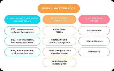 Преимущества Конкора