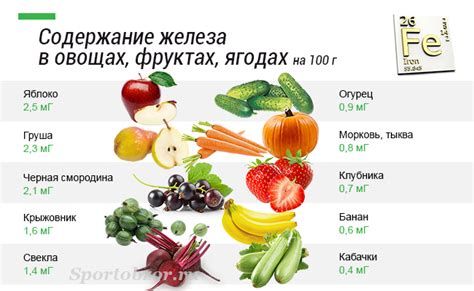 Преимущества апельсинового сока при совместном употреблении с препаратами, содержащими железо
