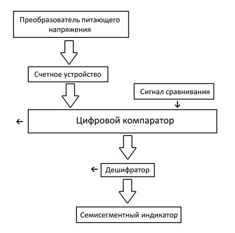 Преимущества владения эксклюзивными правами