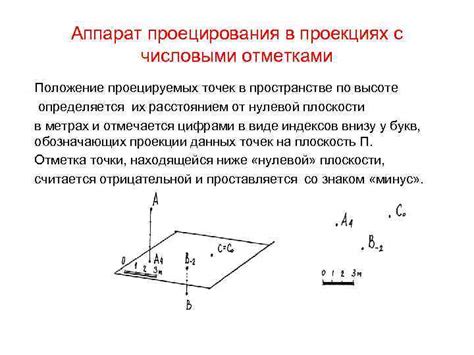 Преимущества вычисленных значений на продольном контуре по сравнению с отметками отдельных точек