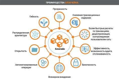 Преимущества ганды