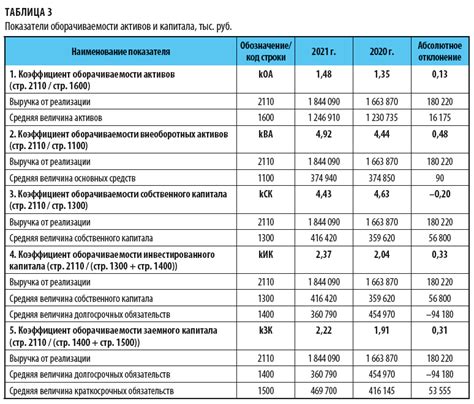 Преимущества заемного капитала