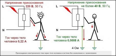 Преимущества заземления