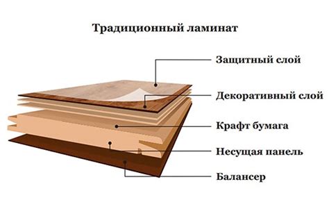 Преимущества использования ОСБ в качестве напольного покрытия