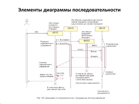 Преимущества использования С++ при разработке программного обеспечения