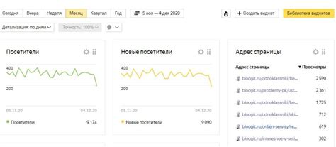 Преимущества использования виджета Яндекс на экране