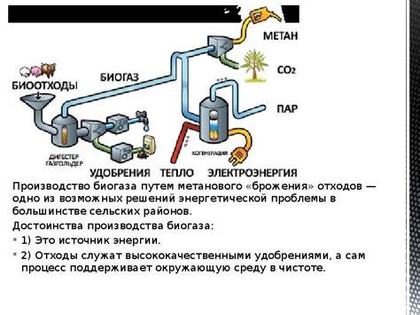 Преимущества использования газ-контроля