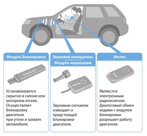 Преимущества использования иммобилайзера в автомобиле