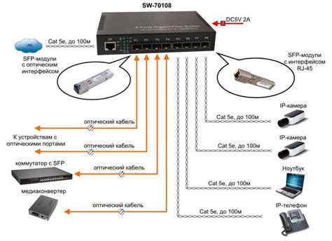 Преимущества использования коммутатора Ethernet