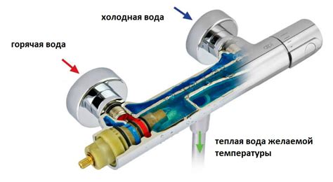 Преимущества использования крана с терморегулятором