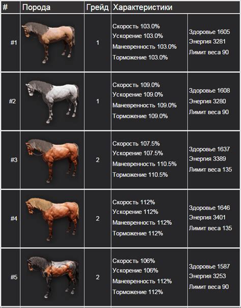 Преимущества использования лошадей в игре