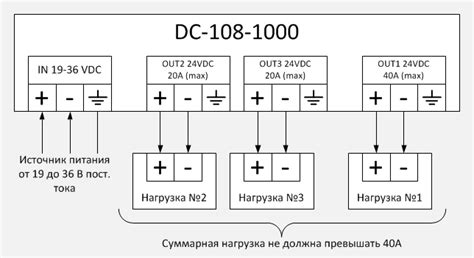 Преимущества использования напряжения 24 VDC