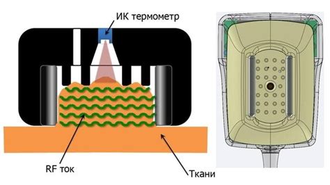 Преимущества использования насадки