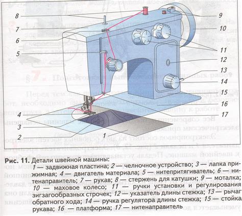 Преимущества использования нитепритягивателя в швейной машине