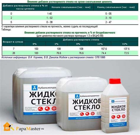 Преимущества использования сиккатива в бетоне для улучшения его текучести