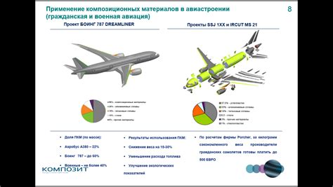 Преимущества использования синхронизатора в авиации