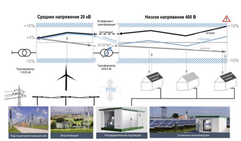 Преимущества использования среднего напряжения в электрических сетях