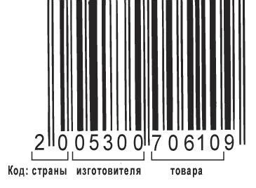 Преимущества использования штрих-кода