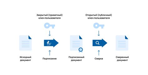 Преимущества использования электронной печати на документе о вознаграждении