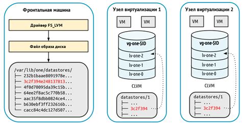 Преимущества использования sda и sdb