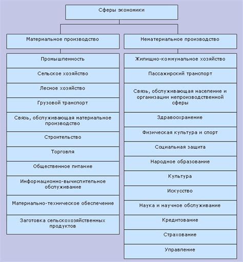 Преимущества и недостатки активного участия в классификации сферы деятельности