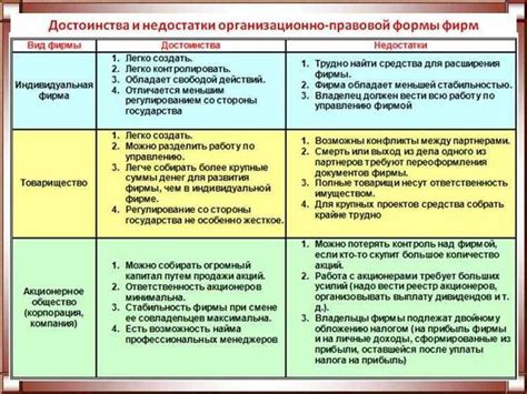 Преимущества и недостатки встреч со сверстниками