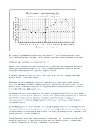 Преимущества и недостатки измерения базальной температуры при овуляции